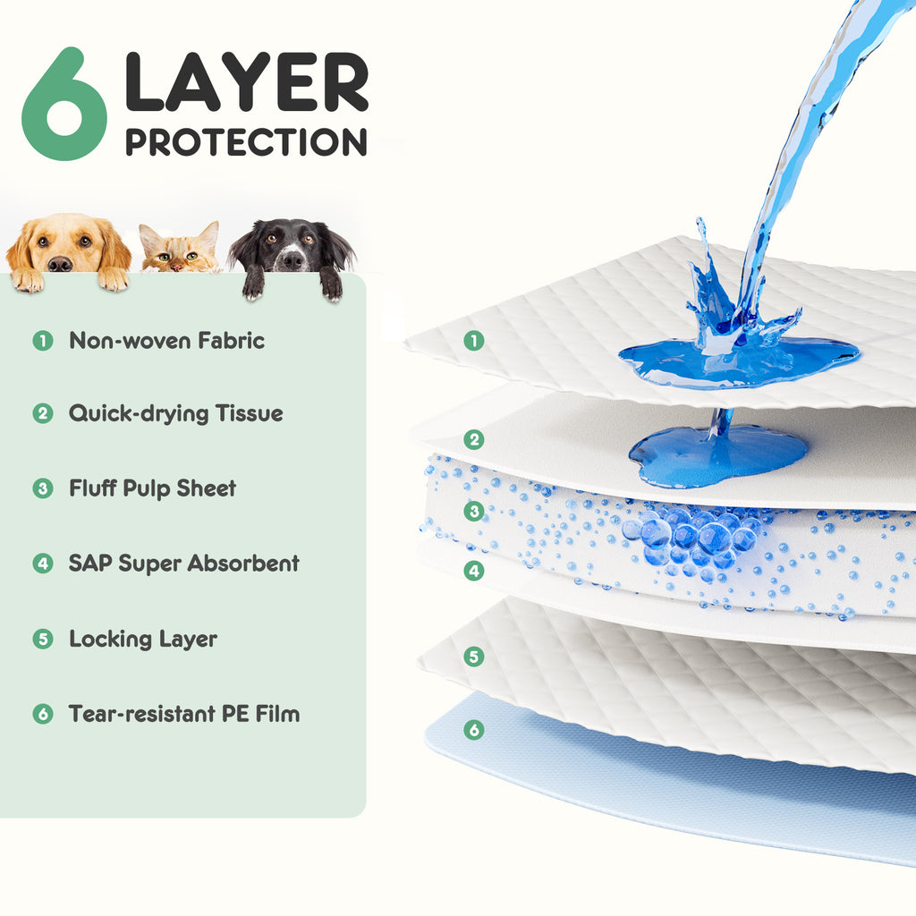 Puppy Pads: Leak-proof Quick-drying Disposable Dog Pads