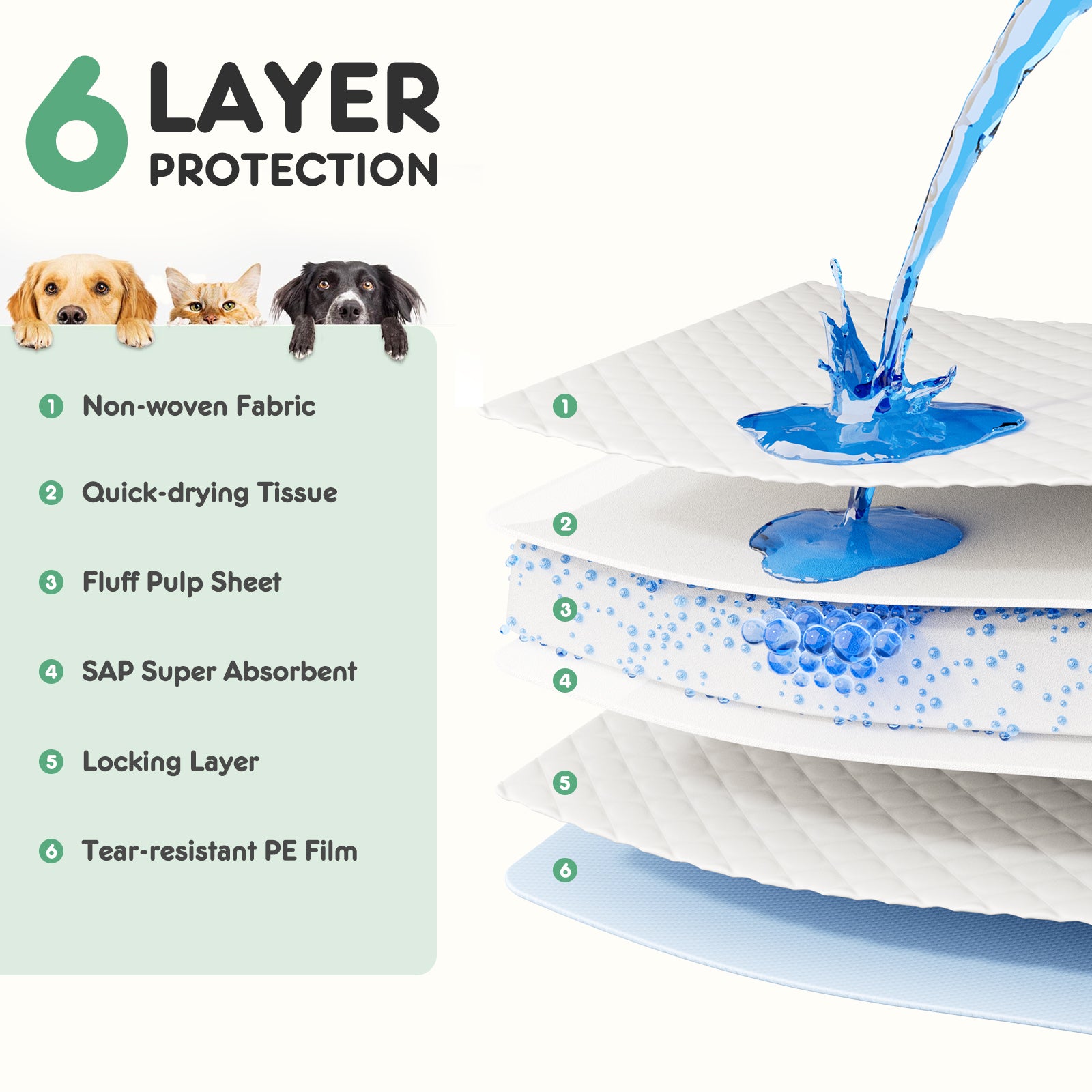 Puppy Pads: Leak-proof Quick-drying Disposable Dog Pads
